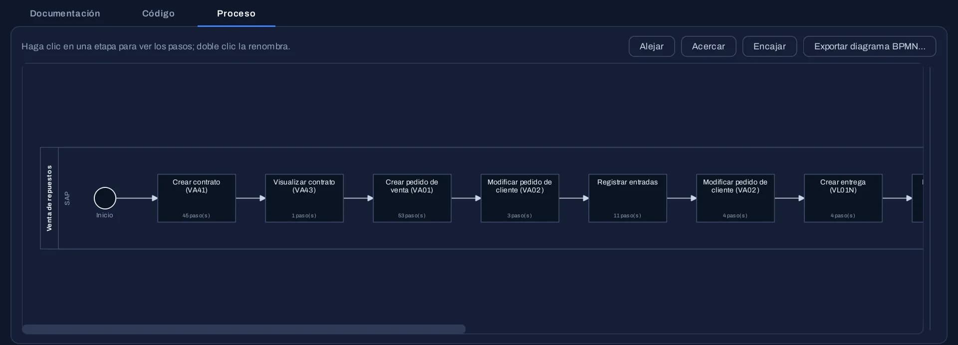 Pestaña Proceso de REC con el diagrama BPMN de una venta de repuestos en SAP, una tarea por etapa