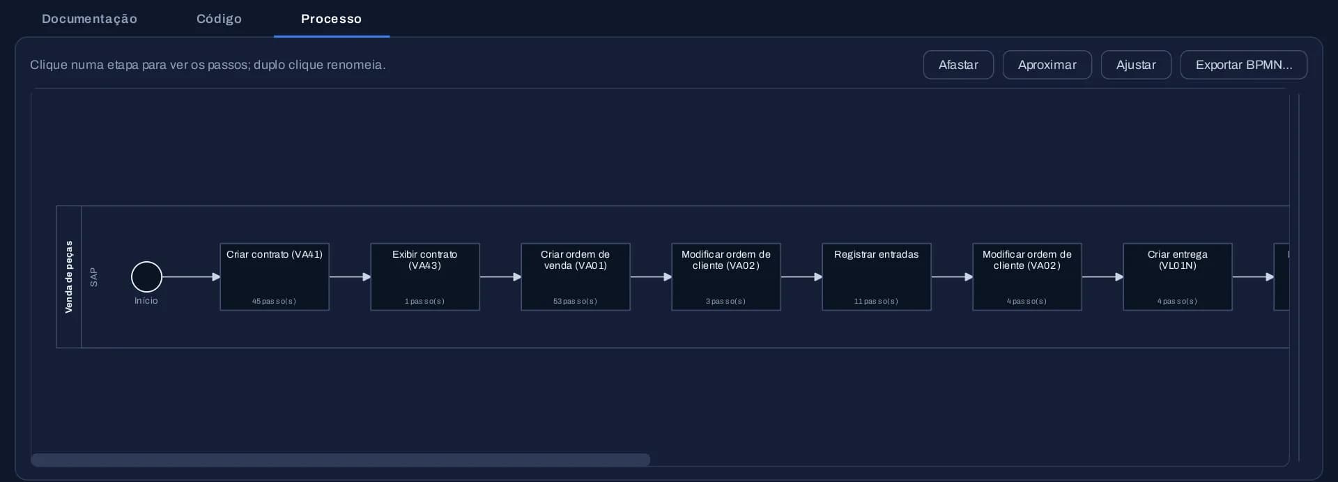 Aba Processo do REC com o diagrama BPMN de uma venda de peças no SAP, uma tarefa por etapa